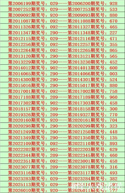014期花荣排列三预测奖号:直选3*3*3 014期花荣排列三预测奖号:直选3*3*3